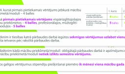 PVIN normatīvo aktu aktualizācija