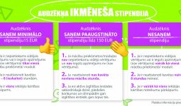 PVIN normatīvo aktu aktualizācija