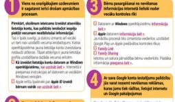 9.februārī, visā LATVIJĀ atzīmē 