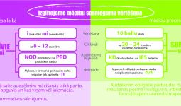 PVIN normatīvo aktu aktualizācija