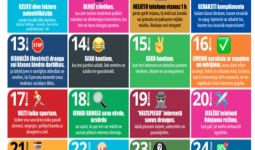 9.februārī, visā LATVIJĀ atzīmē 