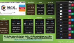 9.februārī, visā LATVIJĀ atzīmē 
